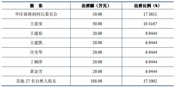 中电电机翻墙创始人的前半生：参与村企改制起