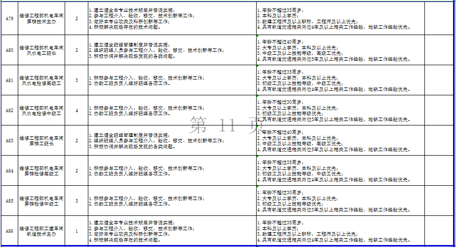 洛阳地铁招聘_洛阳地铁招聘2020社会招聘公告