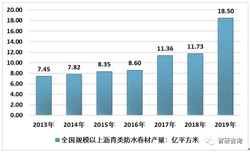 十三五国内gdp年均增长率_国内gdp增长率(2)