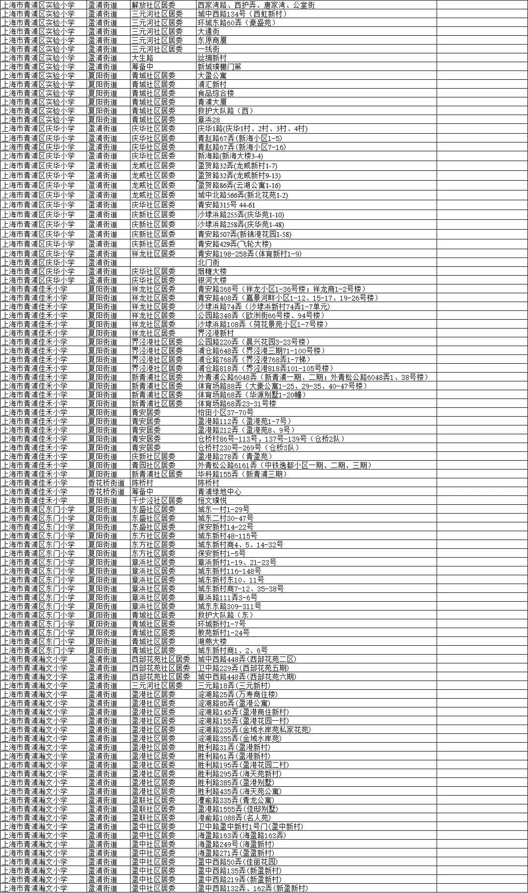 2020年平顶山市各区常住人口_平顶山市2030年规划图(3)