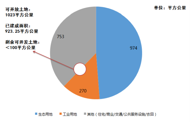 深圳人口与面积2020_深圳2020常驻人口