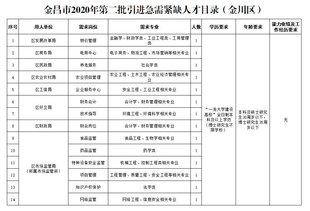 亚洲城市人口100排名2020_世界城市人口排名2020(3)