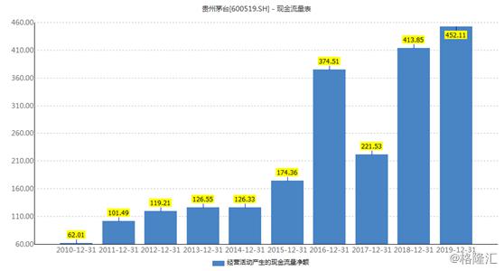 贵州茅台全国gdp总值_新 市值王 诞生 茅台市值超过贵州省GDP,上市以来飙涨243倍,半数股民买不起(3)