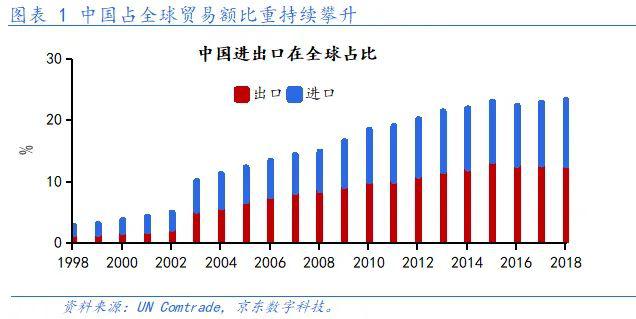 大陆对台湾gdp占比_台湾gdp增长(2)