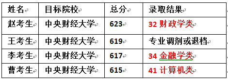 『考生』【 致命的“专业级差”:进档后被退档!】
