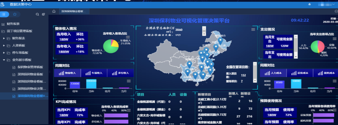 田丁智慧社区平台让物业管理数字化助力物业总部业务决策和智能调度