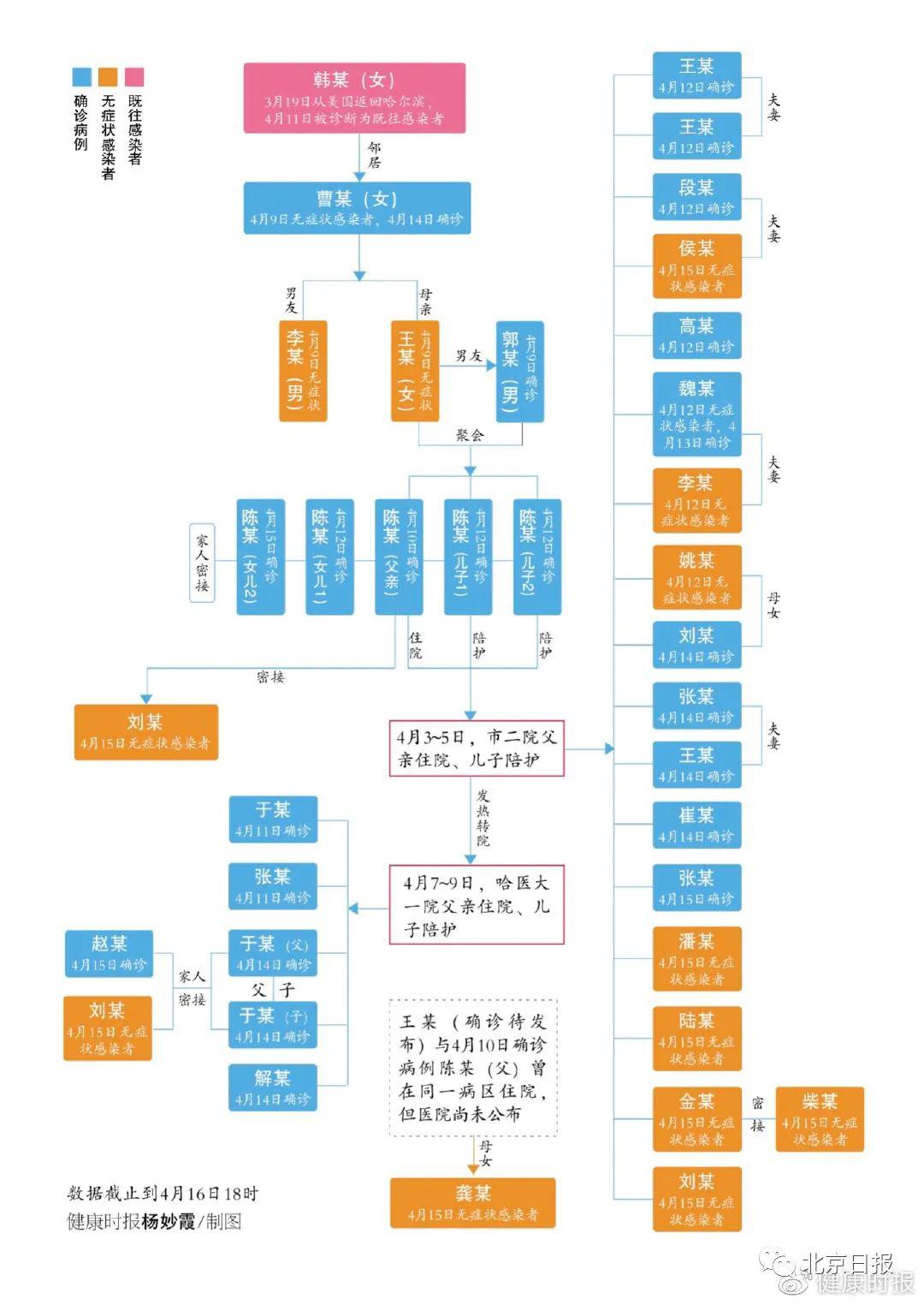炎陵县人口数据_人口普查(3)