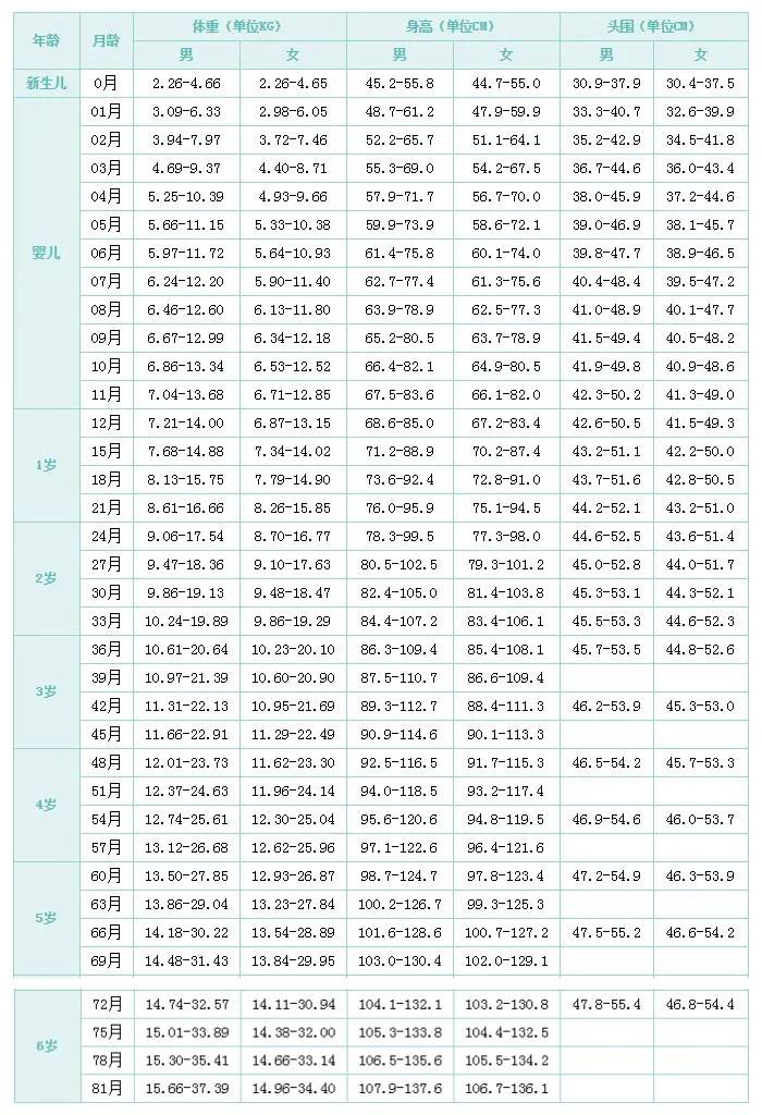 『mg』这四种宝宝最容易缺锌 你家宝宝是其中之一吗？