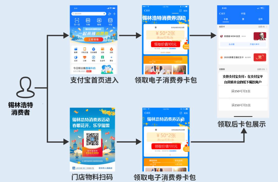 人口普查送红旗券_人口普查(2)