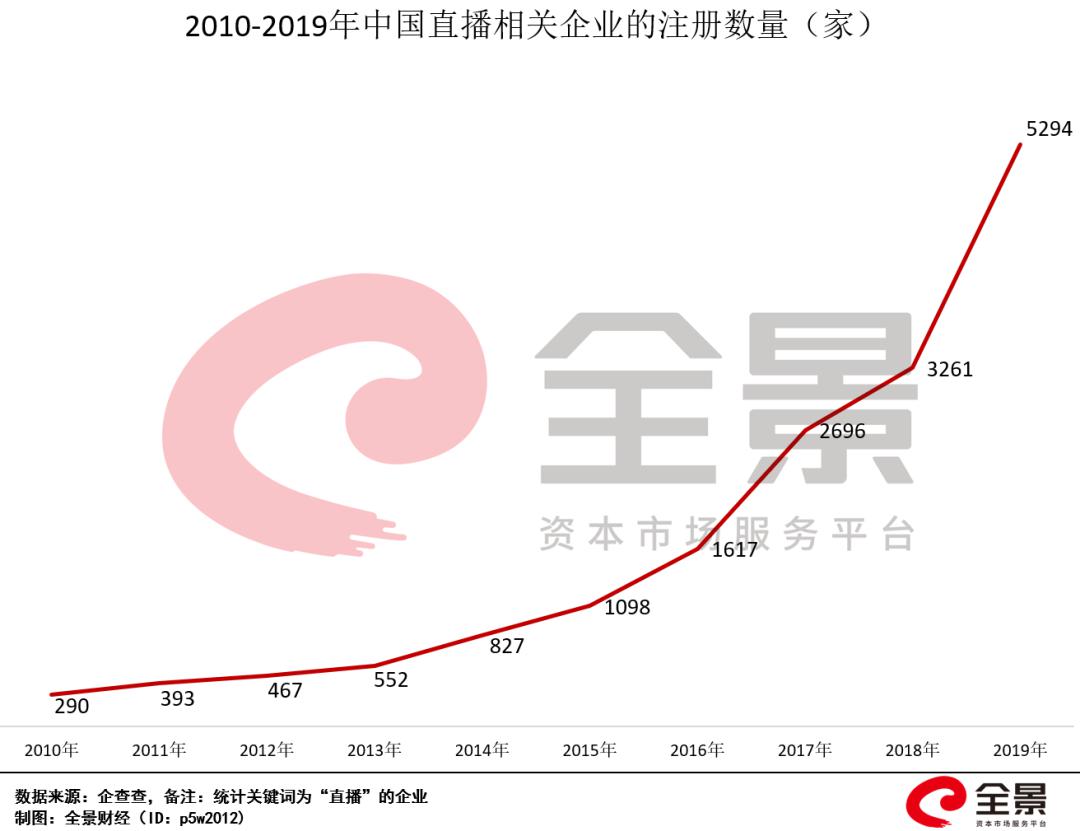 2020年两只黑天鹅gdp_黑天鹅蛋糕(2)