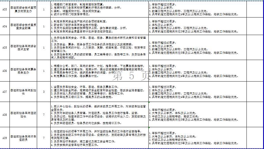 洛阳地铁招聘_洛阳地铁招聘2020社会招聘公告