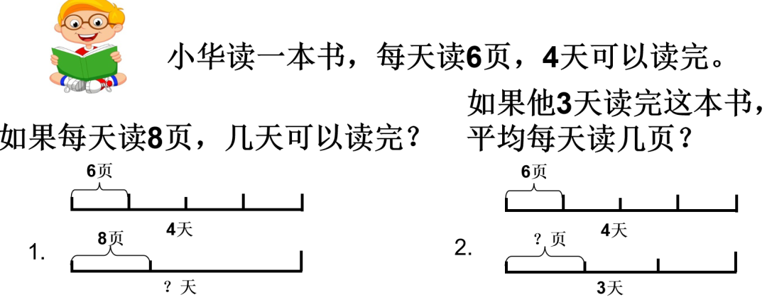 20200421一课研究之"线段图"解决问题的灵力加持