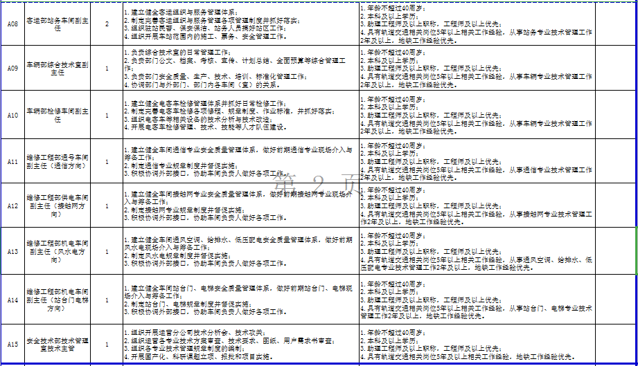 洛阳地铁招聘_洛阳地铁招聘2020社会招聘公告