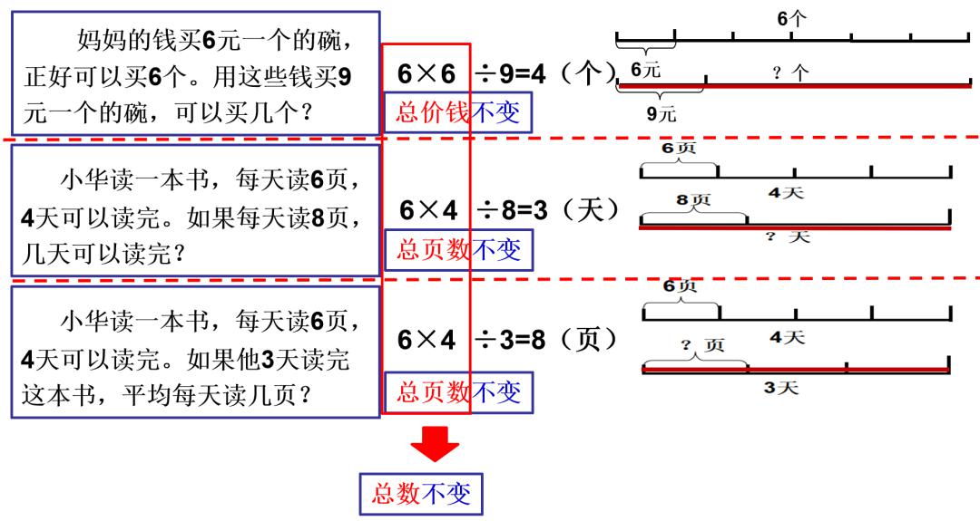 20200421一课研究之"线段图"解决问题的灵力加持