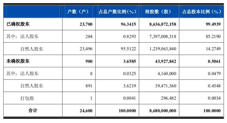 上海人口2019总人数口_武汉人口2019总人数口 武汉有多少人口常住2019(3)