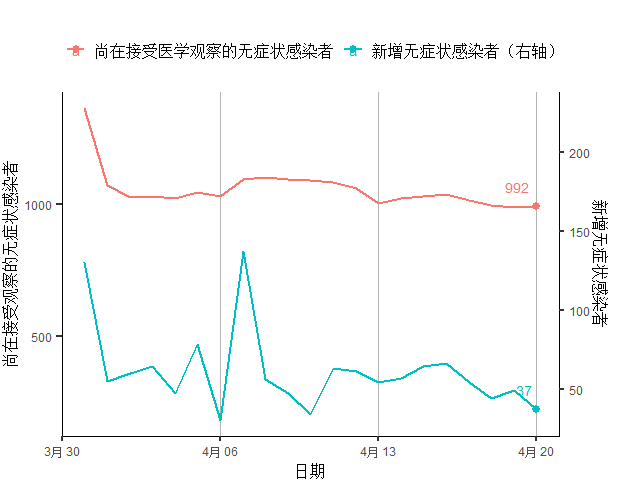 疫情GDP为负(2)