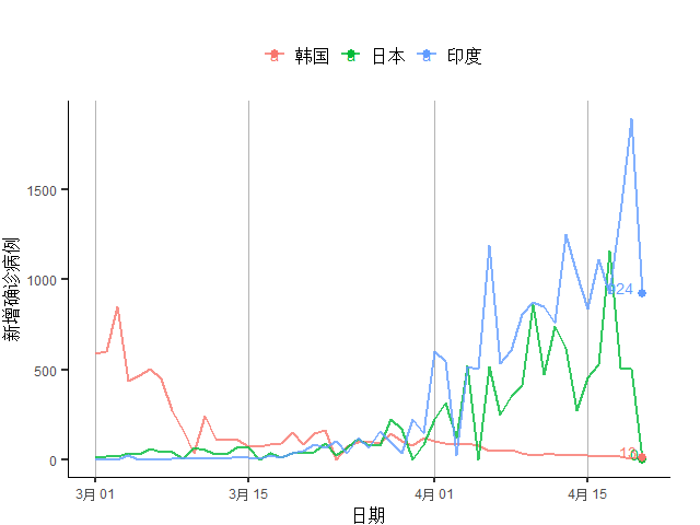 疫情GDP为负_疫情期间gdp变化图