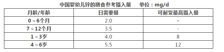 『mg』这四种宝宝最容易缺锌 你家宝宝是其中之一吗？