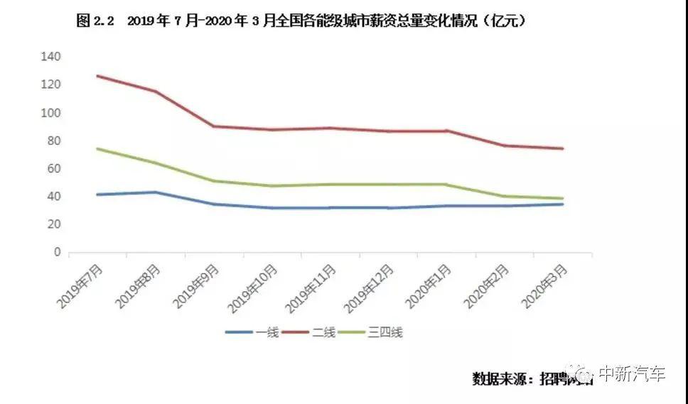 2020年全国三线城市G_三线仓鼠(2)