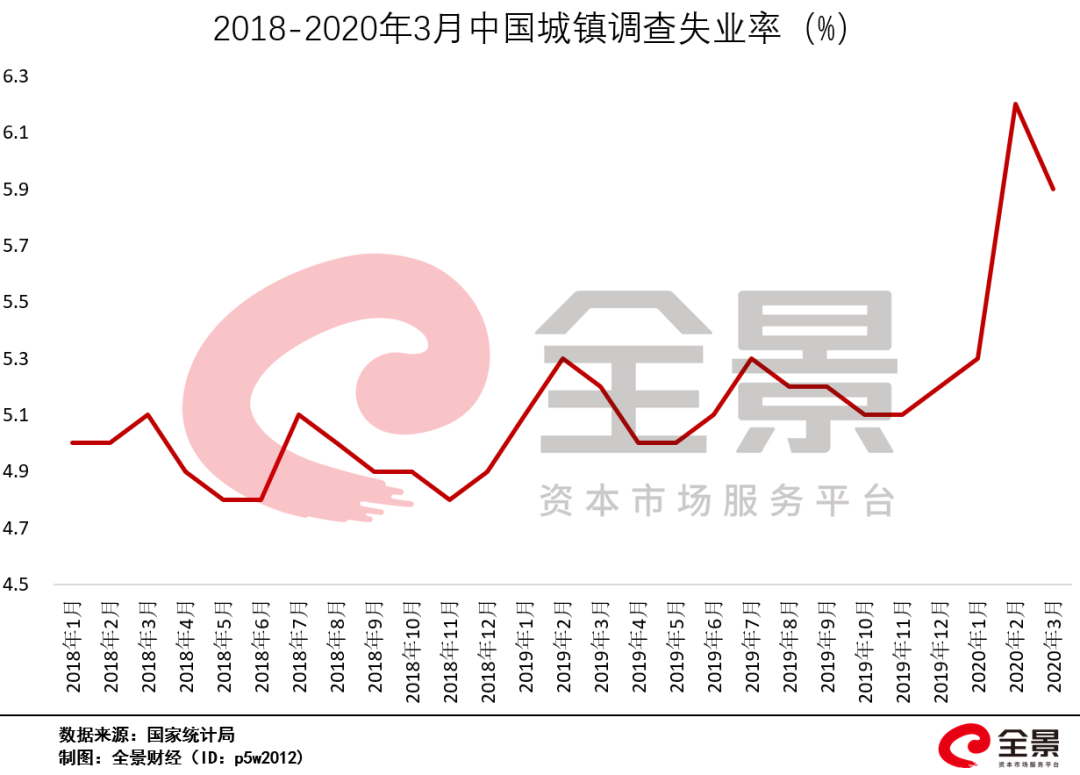 2020gdp直播_中国gdp2020年(2)