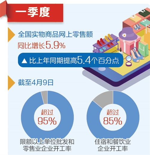 泉州2019年第一季度经济总量_泉州第一医院