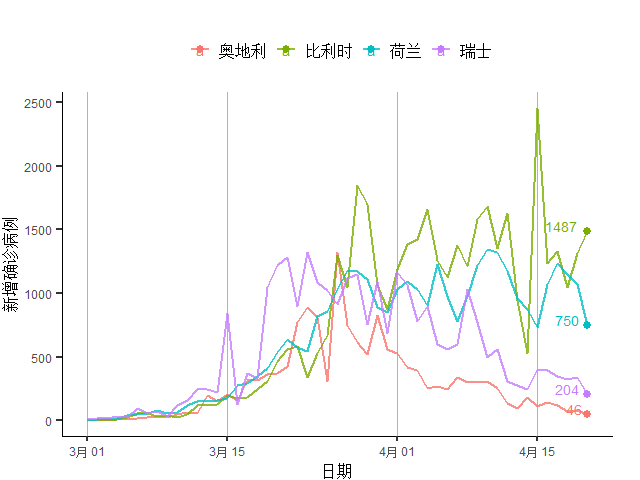 疫情GDP为负_疫情期间gdp变化图