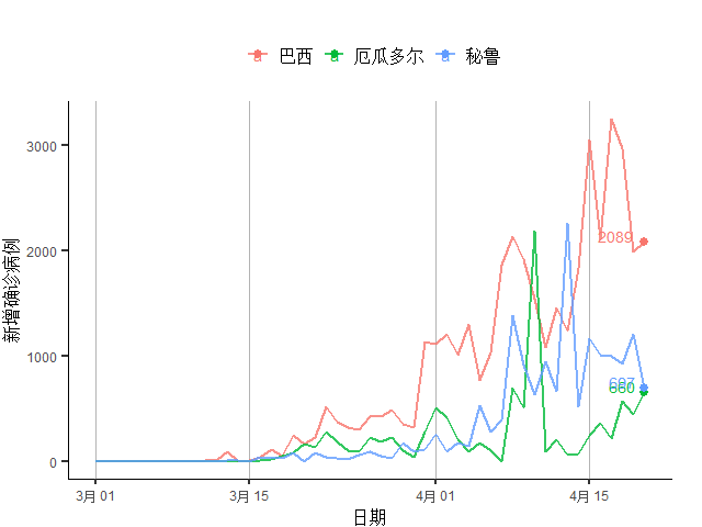 疫情GDP为负_疫情期间gdp变化图