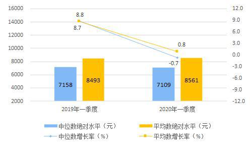 哪些收入形式可以计入gdp_以下哪些计入GDP(3)