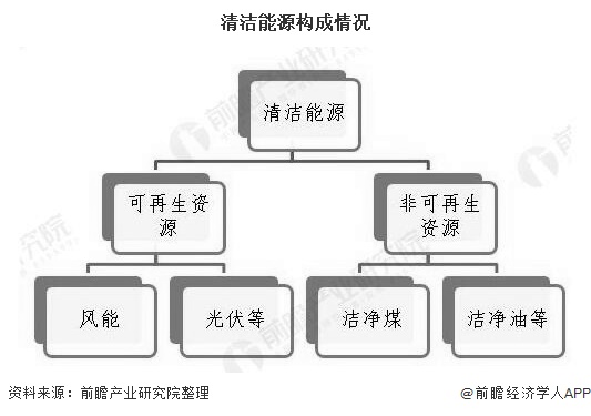 国民经济总量占比(3)