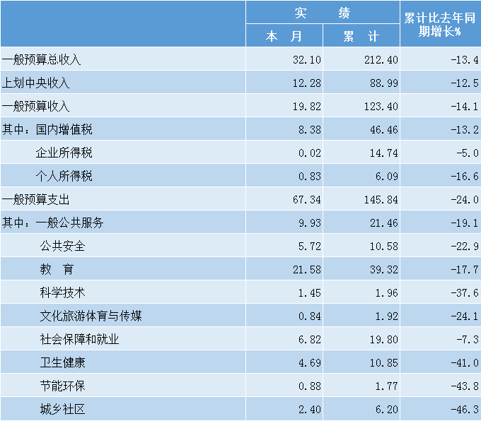 金融存贷款和GDP有关吗_金融贷款图片