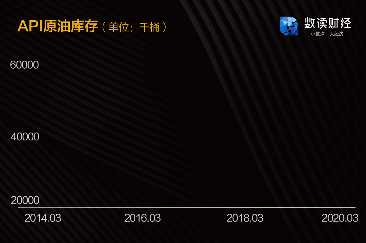 7张图告诉你油价期货负值到底咋回事儿_搜狐网