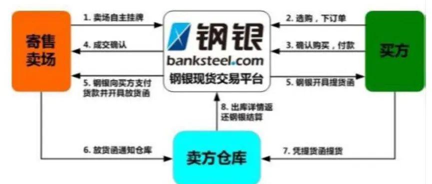 二级市场产业互联网b2b梳理—大宗商品篇