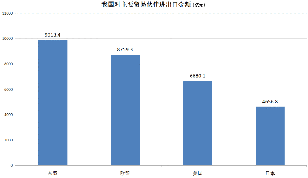 重庆一季度gdp外贸进出口_2018年一季度全国经济运行情况分析 GDP增长6.8(2)