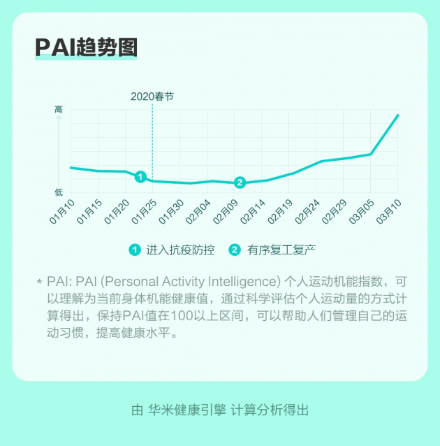 人均体重_称体重图片(2)