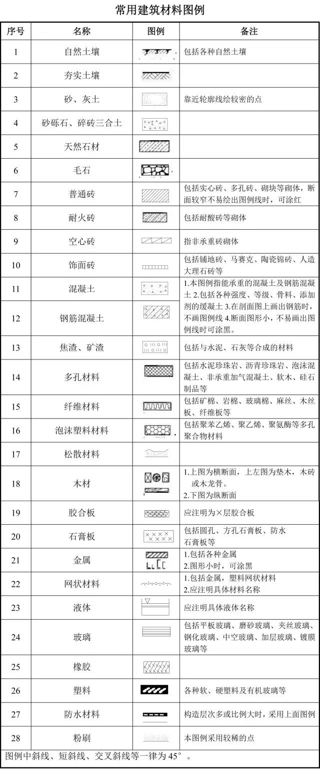 建筑工程图纸代号大全,看懂图就靠它!