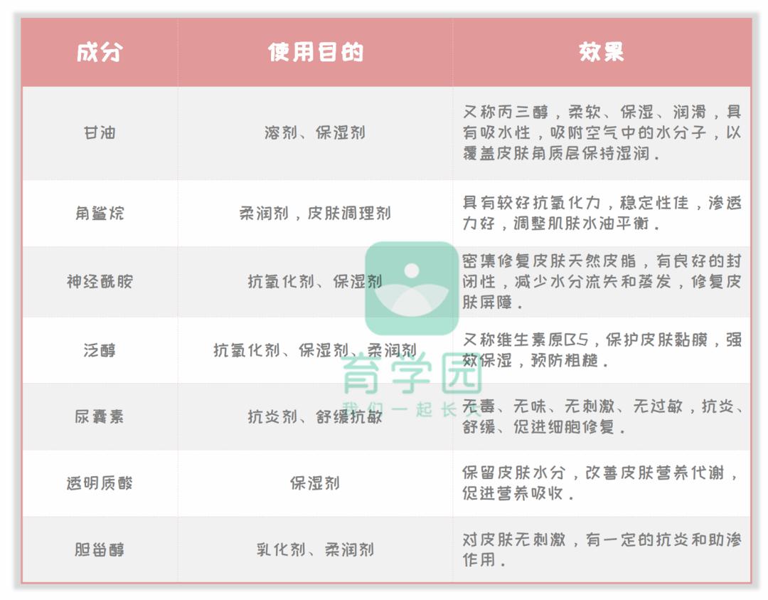 『起疹』春季宝宝护肤这样做，才会水嫩嫩！不干、不红、不起疹