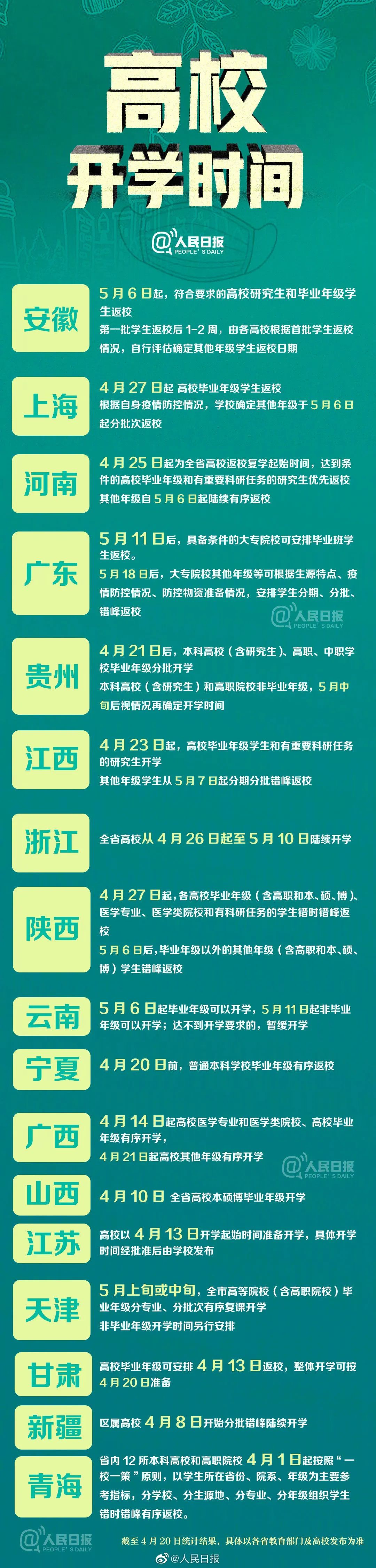 全国17个省份明确高校开学时间