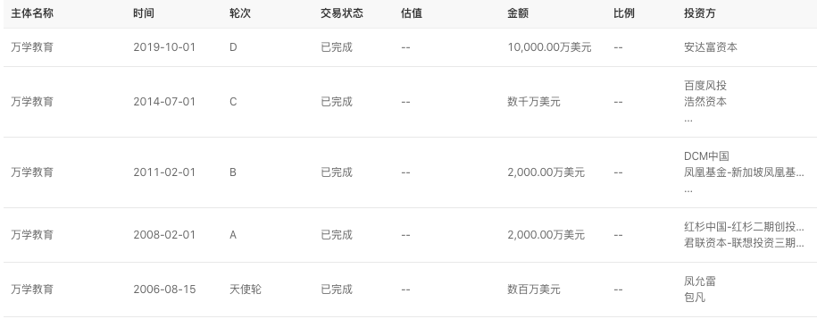 【教育】创投圈的钱都去哪了？2020年Q1教育行业融资风向报告