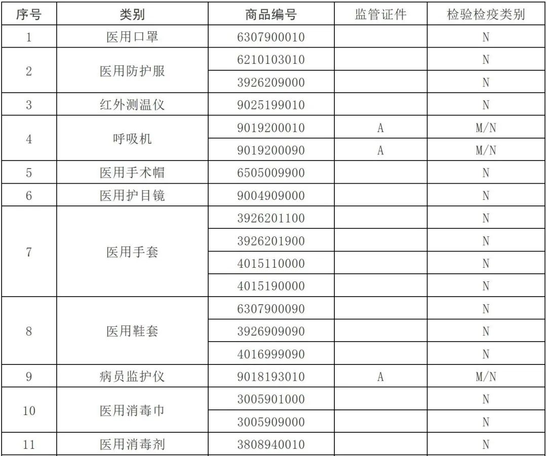 总人口对照名词解释_下表基因工程中有关基因操作的名词及对应的内容.正确的(3)