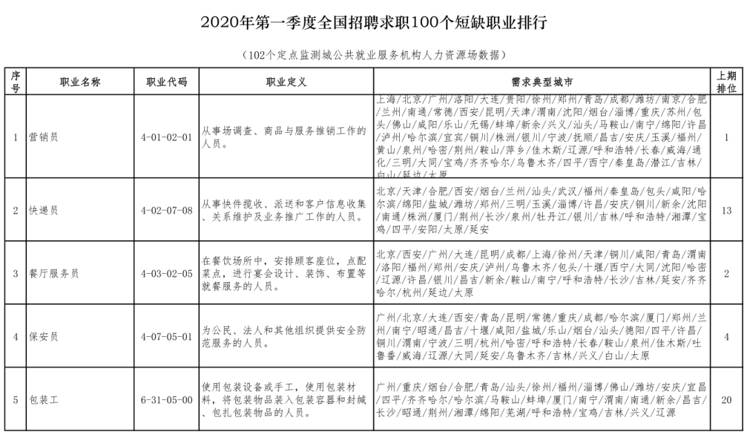 武汉疫情流出人口去向(2)