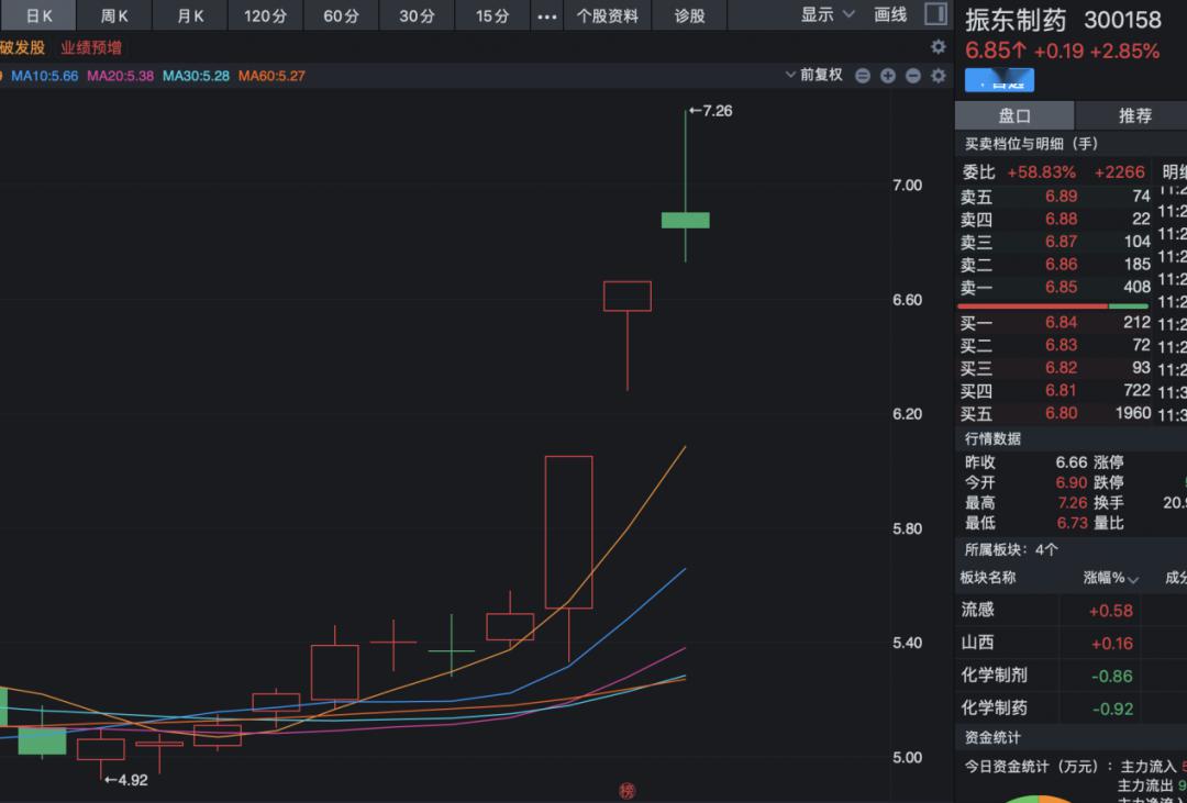 口罩GDP_一季度GDP同比下降6.8 数据背后的这些变化,你应该关注