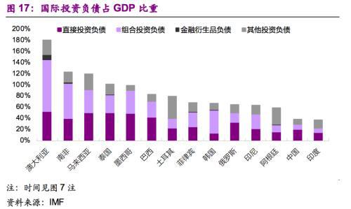 南非gdp排名南非_对比 巴西GDP跌了0.2 ,南非跌3.2 ,俄罗斯0.8 ,印度5.8 ,中国呢 情况(2)