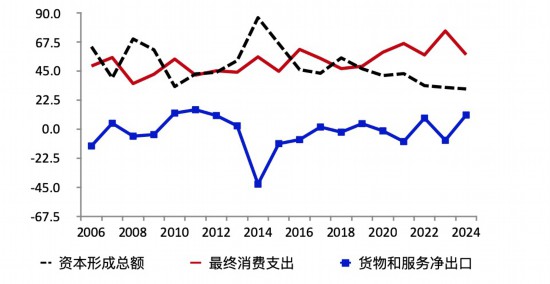 1952年到1979年中国的gdp是零吗_新中国的成就在1952年 1979年GDP增长曲线上为什么看不出来(2)