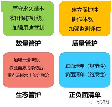 统筹人口空间_人口普查(2)