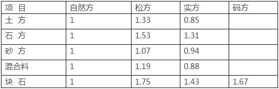 土石方“虚方和实方”怎么换算?