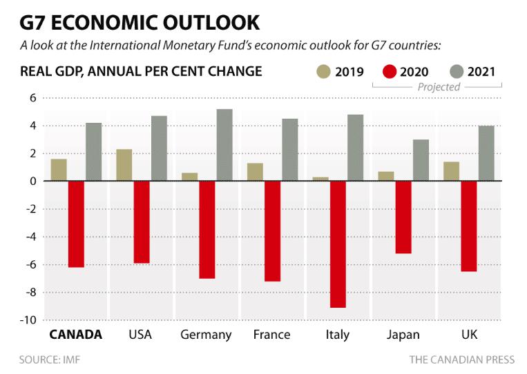 2020年gdp损失_2020年中国gdp变化图(2)