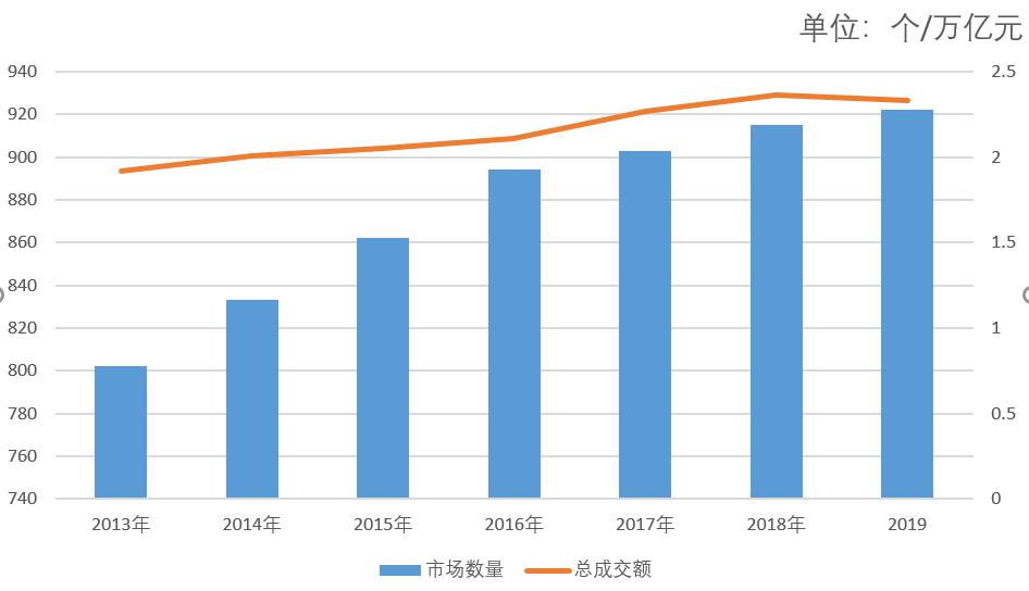 投入到衣物生产中的布料是否计入gdp_2019年中国经济 成绩单 今揭晓 你的收入能跑赢GDP增速吗(2)