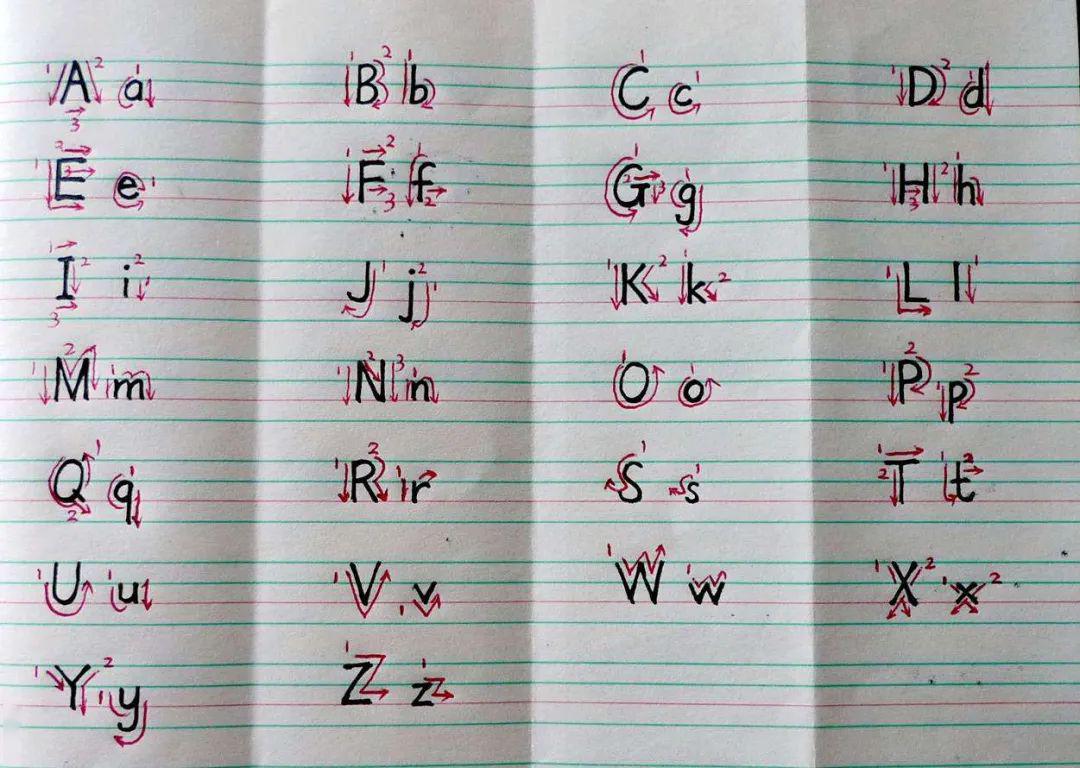 唱一唱 写一写:音序表字母(附音序查字法练习题)