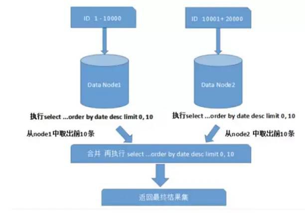 如何高效地将数据库结构从一种迁移到另一种？  第1张