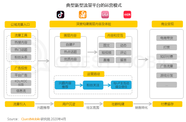 移动互联网月活跃用户数3月突破1156亿呈现结构性变化